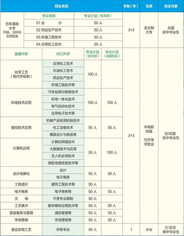 四川省盐业学校招生计划