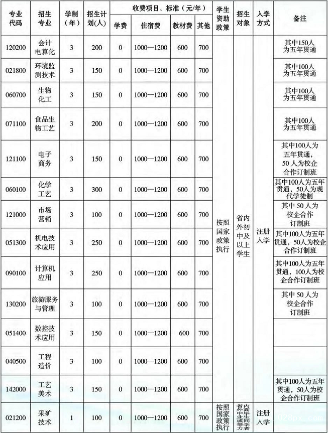 四川省盐业学校有哪些专业