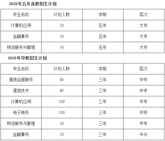 四川省信息通信学校招生计划