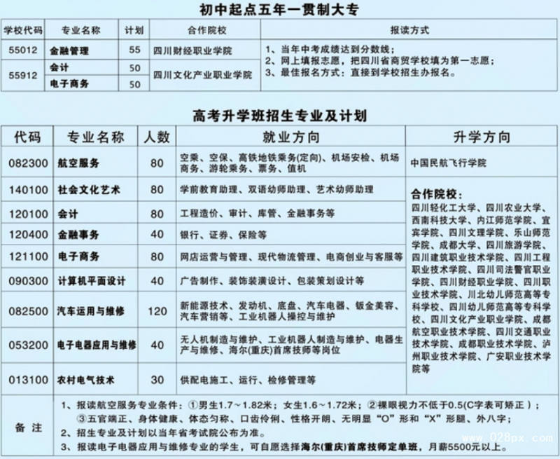 四川省商贸学校有哪些专业