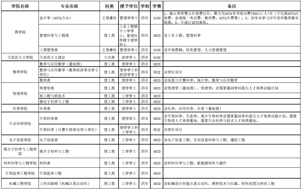 四川大学