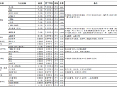 四川大学2021年普通类本科招生章程