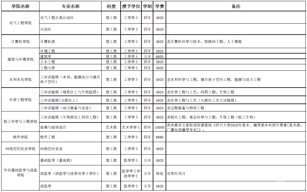四川大学