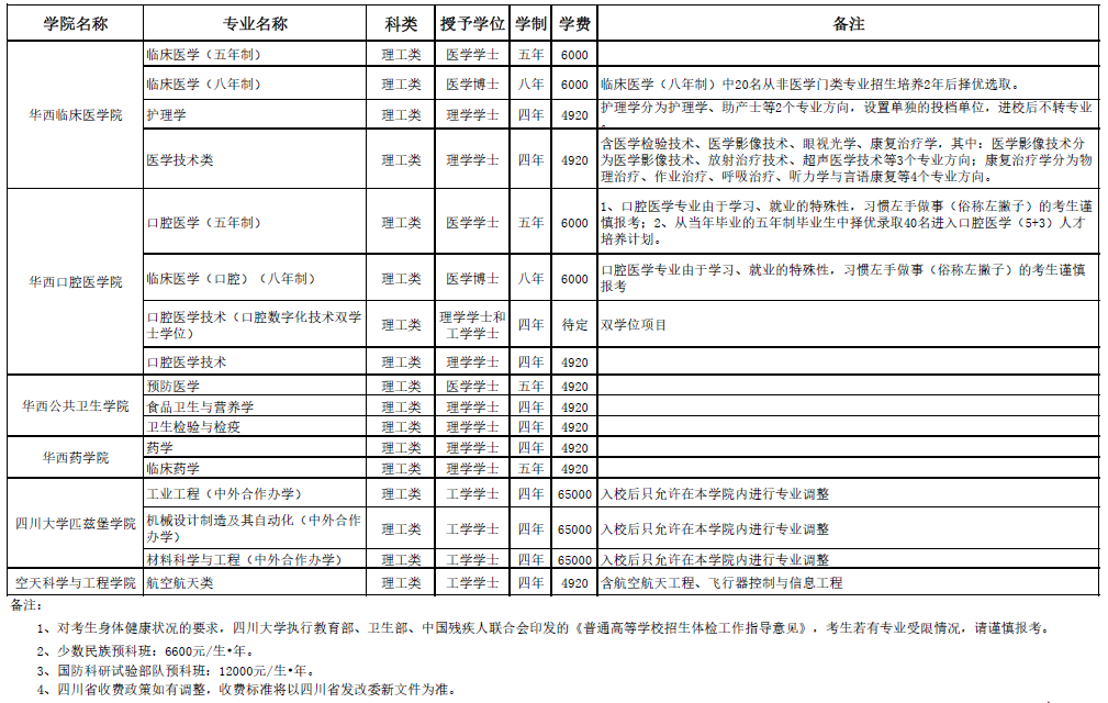 四川大学