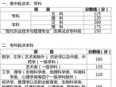 四川省2020年成人高校招生录取16日开始征集志愿，录取查询系统今日开通