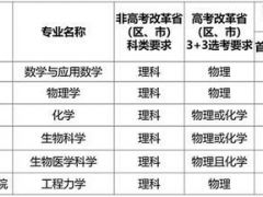 上海交通大学2021年强基计划招生简章发布