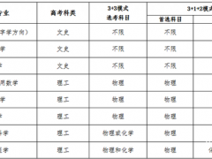 复旦大学2021年强基计划招生简章发布