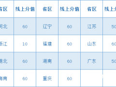 北京交通大学2021年高校专项计划招生简章