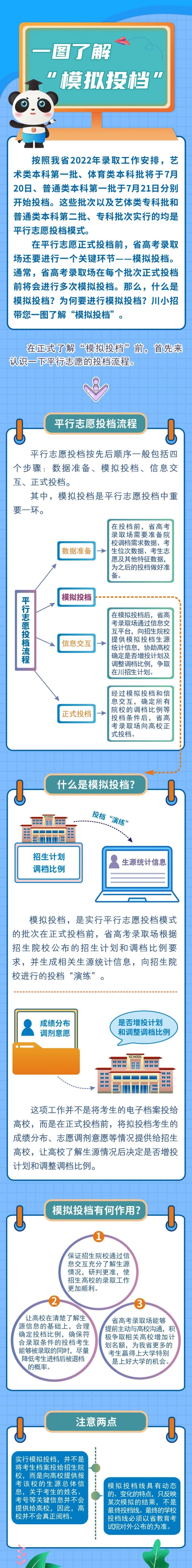 什么是模拟投档