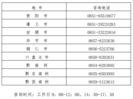 贵州省各市（州）招生考试机构联系方式