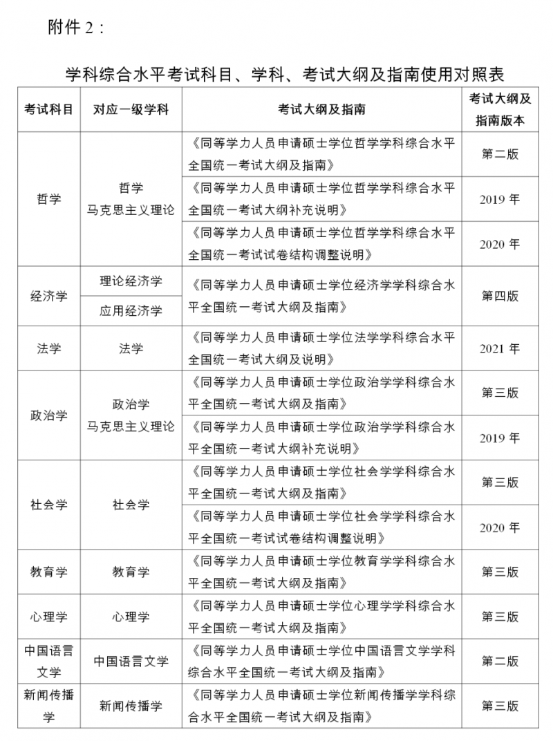 学科综合水平考试科目、学科、考试大纲及指南使用对照表