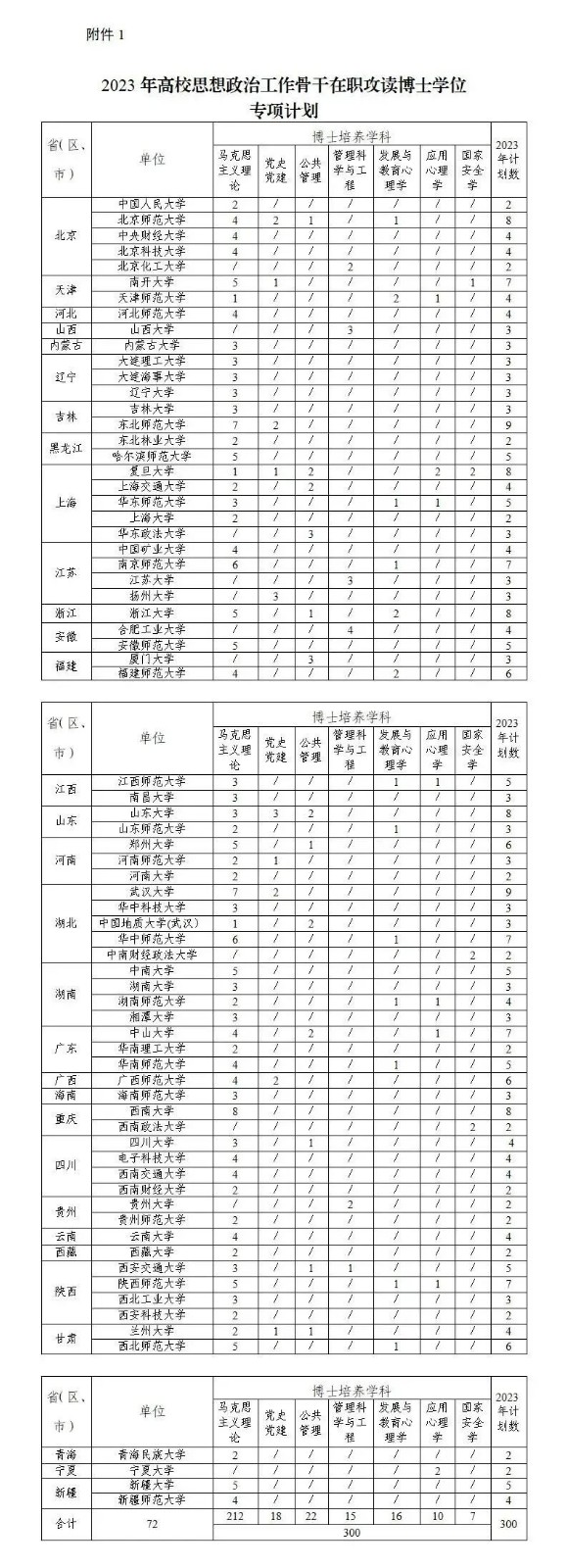 2023年高校思想政治工作骨干在职攻读博士学位专项计划