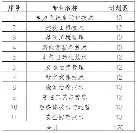 新疆生产建设兵团兴新职业技术学院2023年招生表