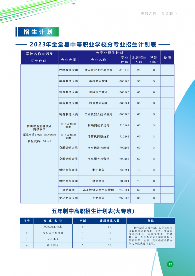 四川省金堂县职业高级中学2023年招生计划