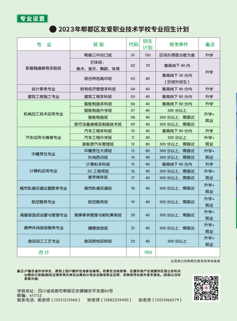四川省成都市郫都区友爱职业技术学校2023年专业及招生计划