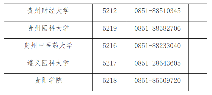 贵州省2024年全国硕士研究生各报考点名称及联系电话