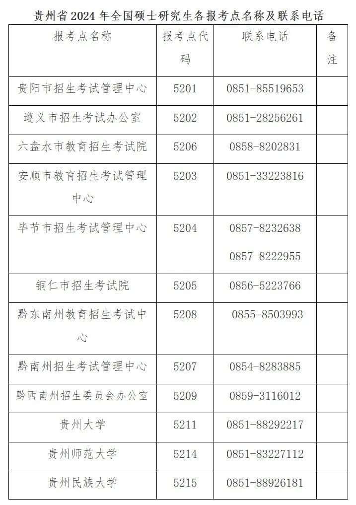贵州省2024年全国硕士研究生各报考点名称及联系电话