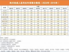 2023年成人高考录取分数线已出，分数线较去年上调10-50分