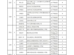 2022年国家级高技能人才培训基地和技能大师工作室项目单位备案名单公布，成都1所中职上榜