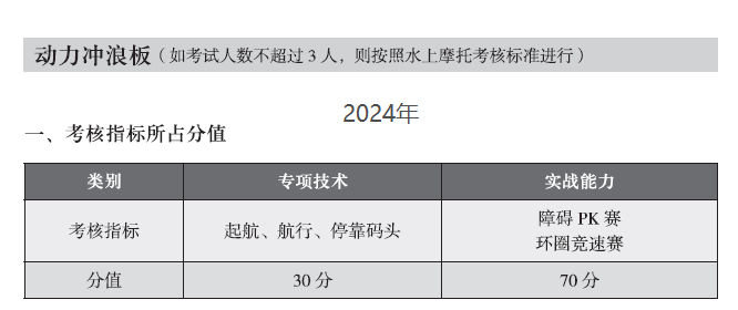 -29