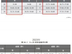 2024年体育单招夏季项目专项考试内容变化