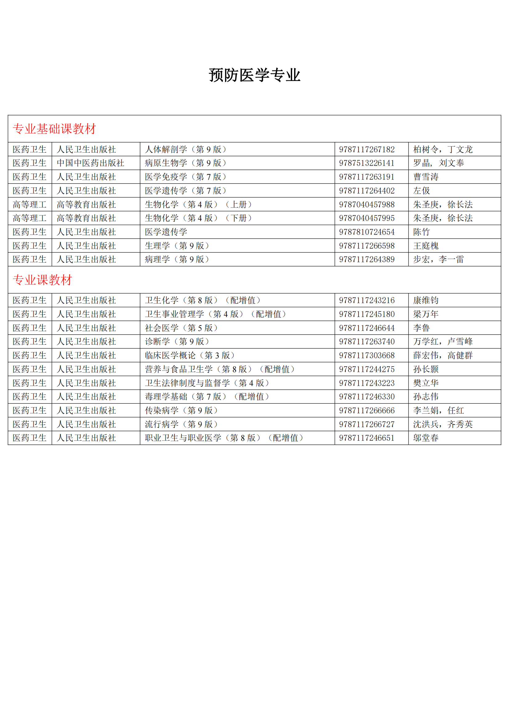 2024年高等学历继续教育推荐教材参考目录