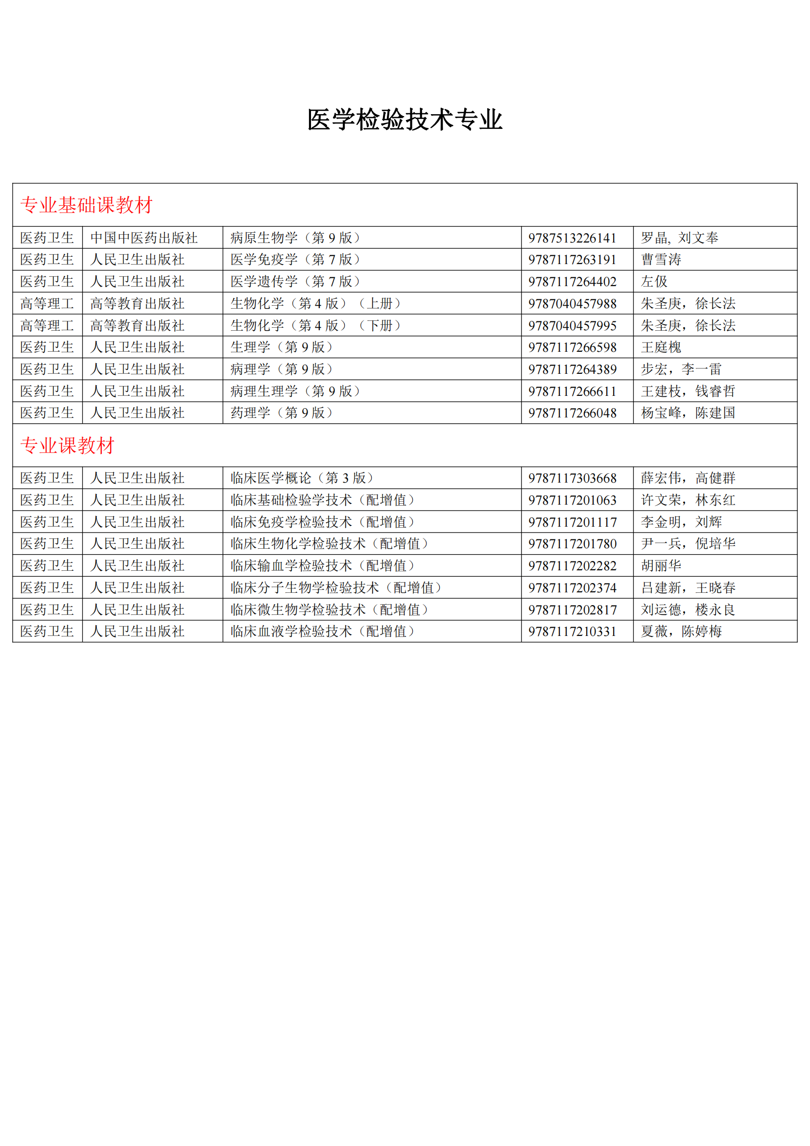 2024年高等学历继续教育推荐教材参考目录