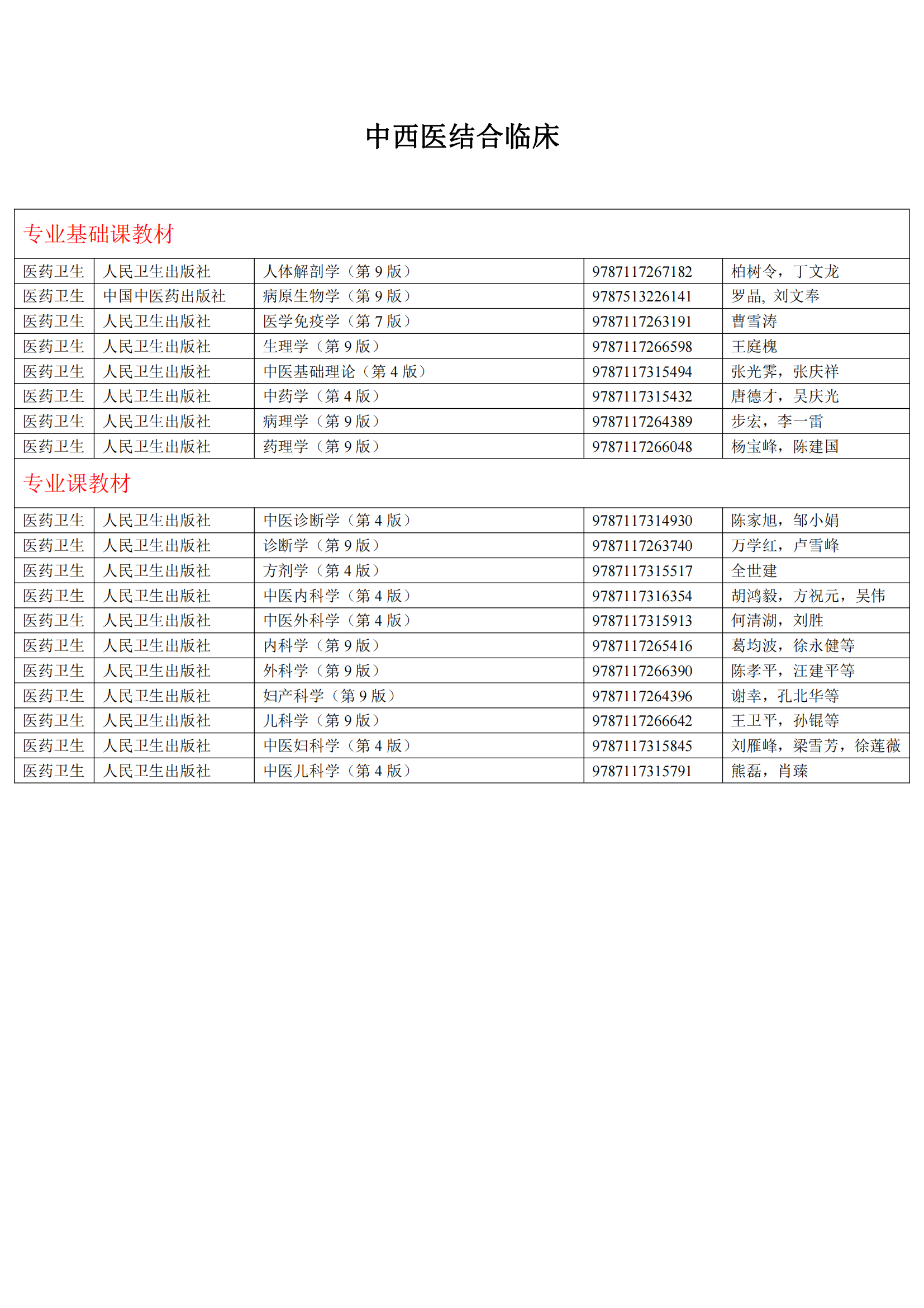 2024年高等学历继续教育推荐教材参考目录