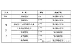 绵阳城市学院继续教育学院2024年高等教育自学考试招生说明