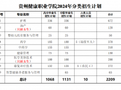 贵州健康职业学院2024年分类考试招生章程