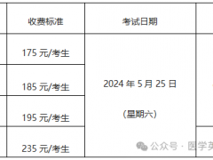 2024年上半年医学英语水平考试纸笔考试报名通知