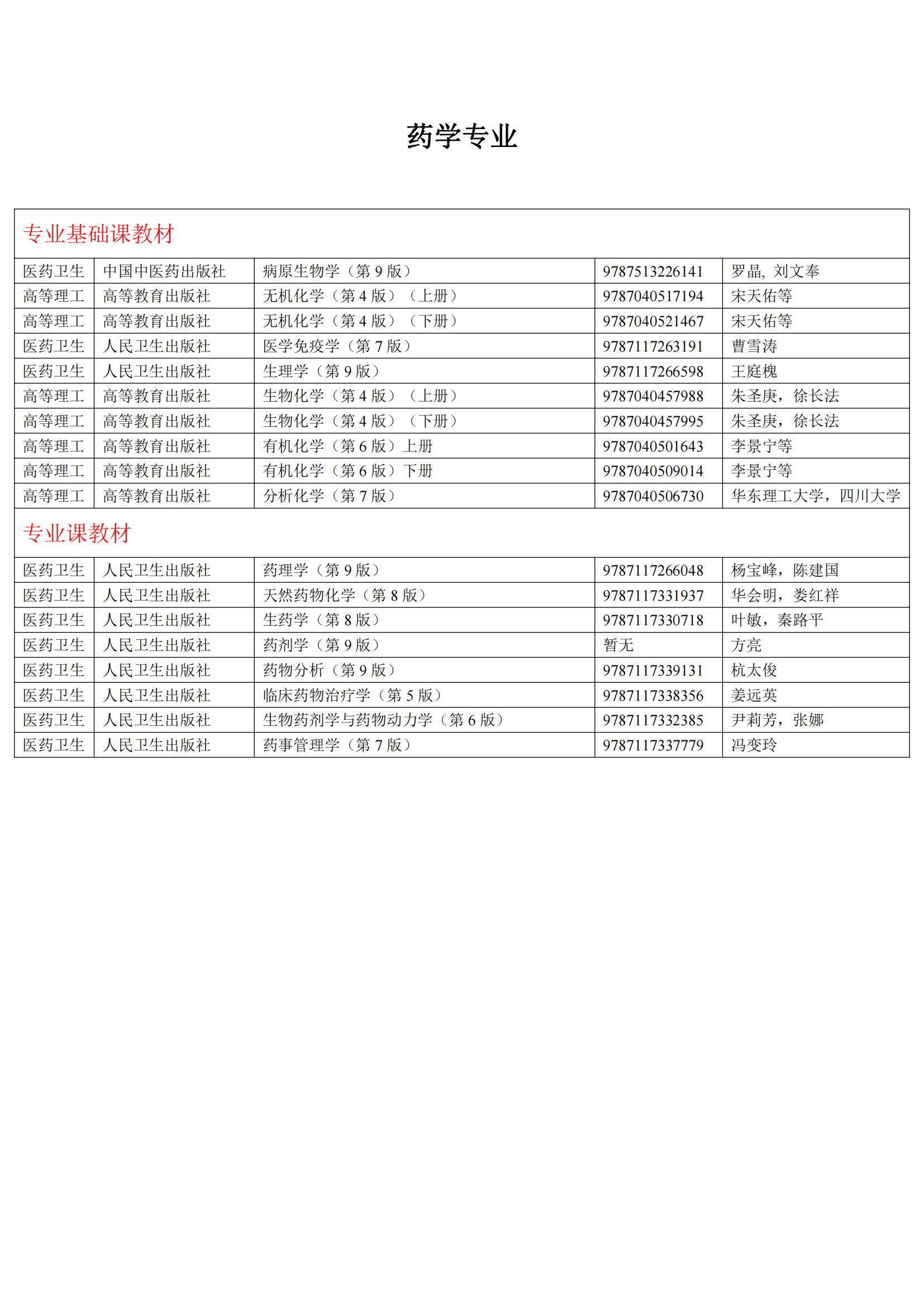 2024年高等学历继续教育推荐教材参考目录