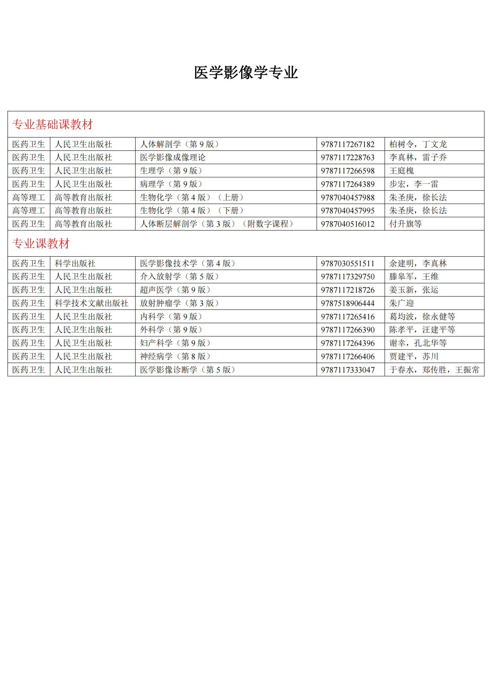 2024年高等学历继续教育推荐教材参考目录