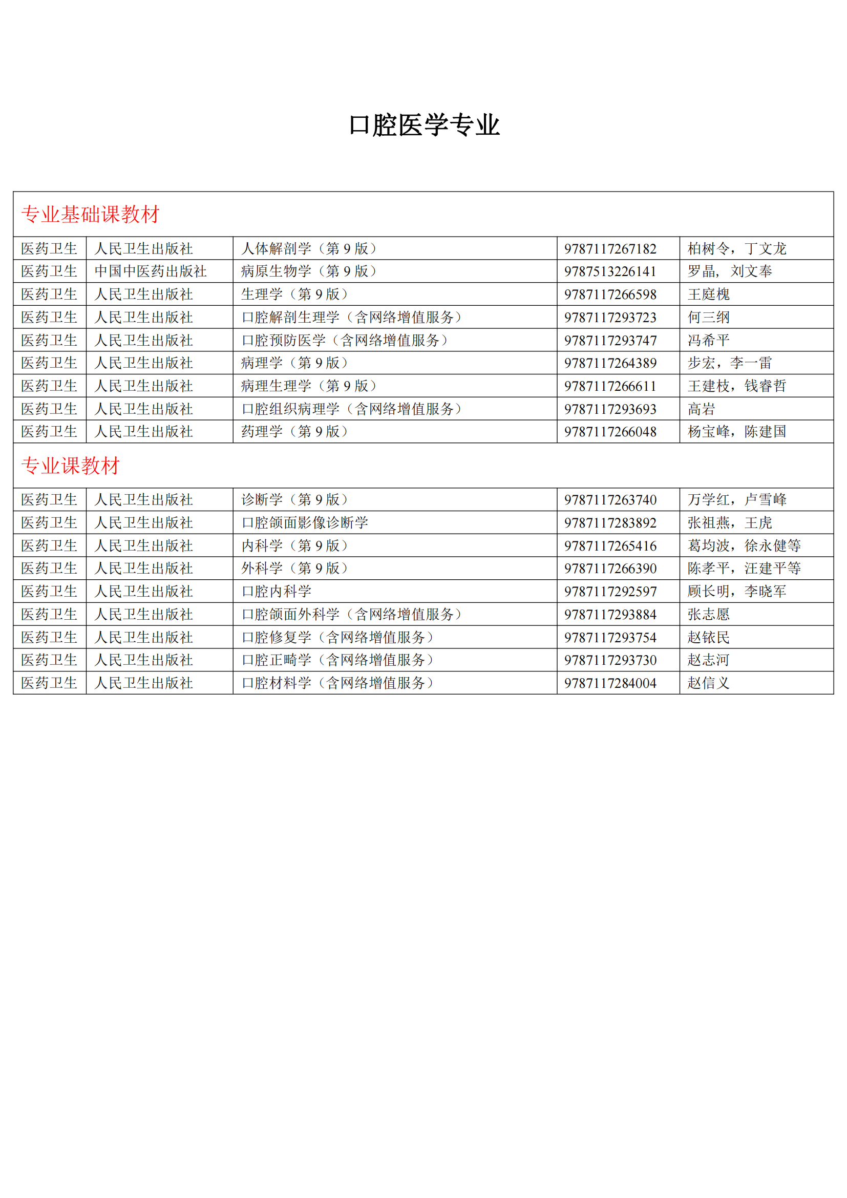 2024年高等学历继续教育推荐教材参考目录