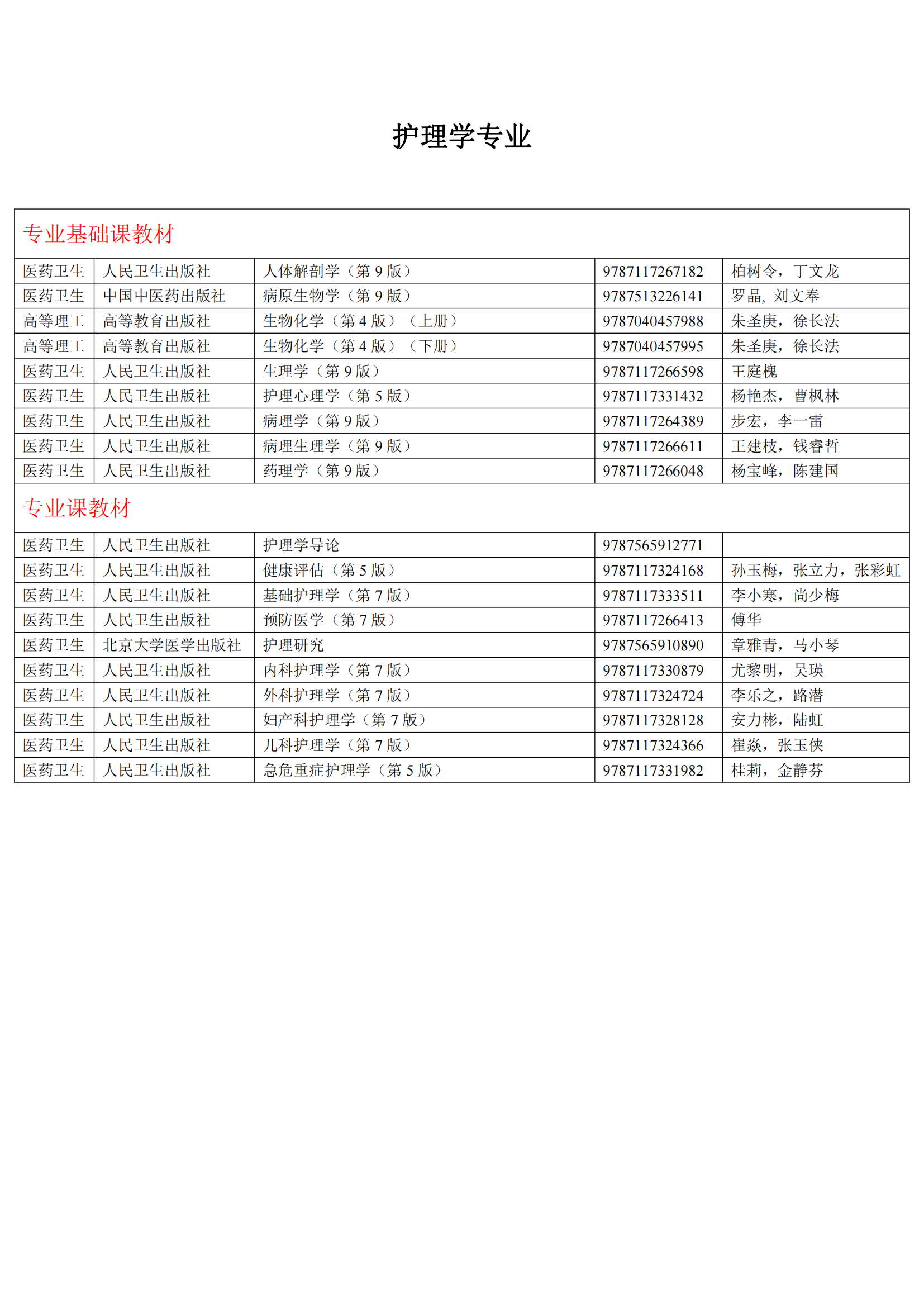 2024年高等学历继续教育推荐教材参考目录