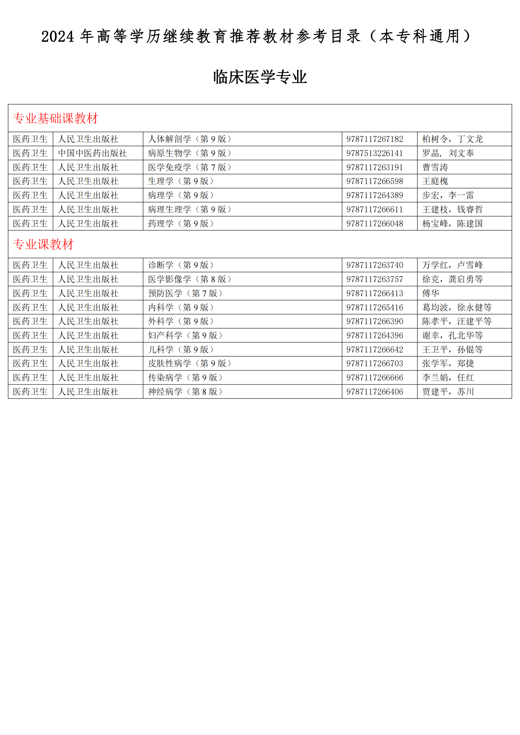 2024年高等学历继续教育推荐教材参考目录