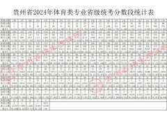 贵州省2024年普通高校招生体育类专业录取控制分数线已划定，成绩可查询