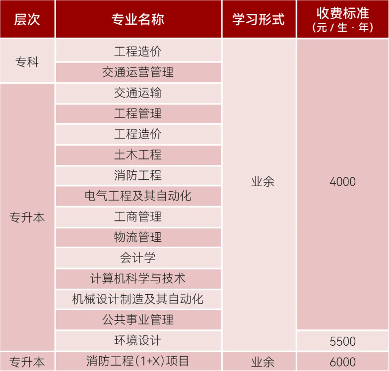 西南交通大学2024年自学考试招生专业表格