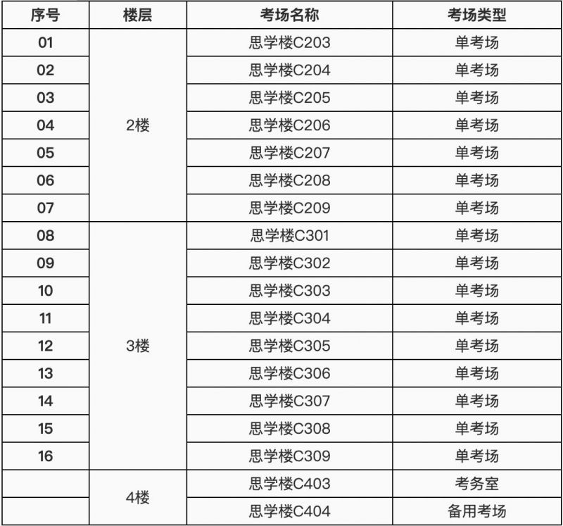 考场教室分布指引