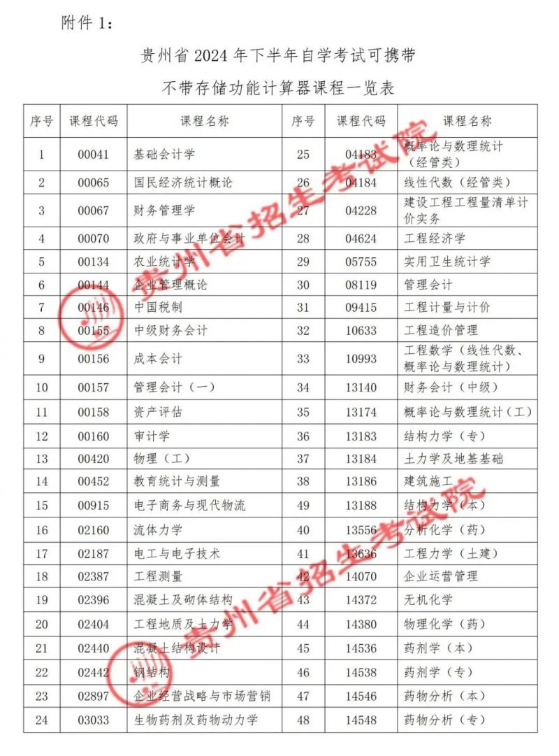 贵州省2024年下半年自学考试可携带 不带存储功能计算器课程一览表